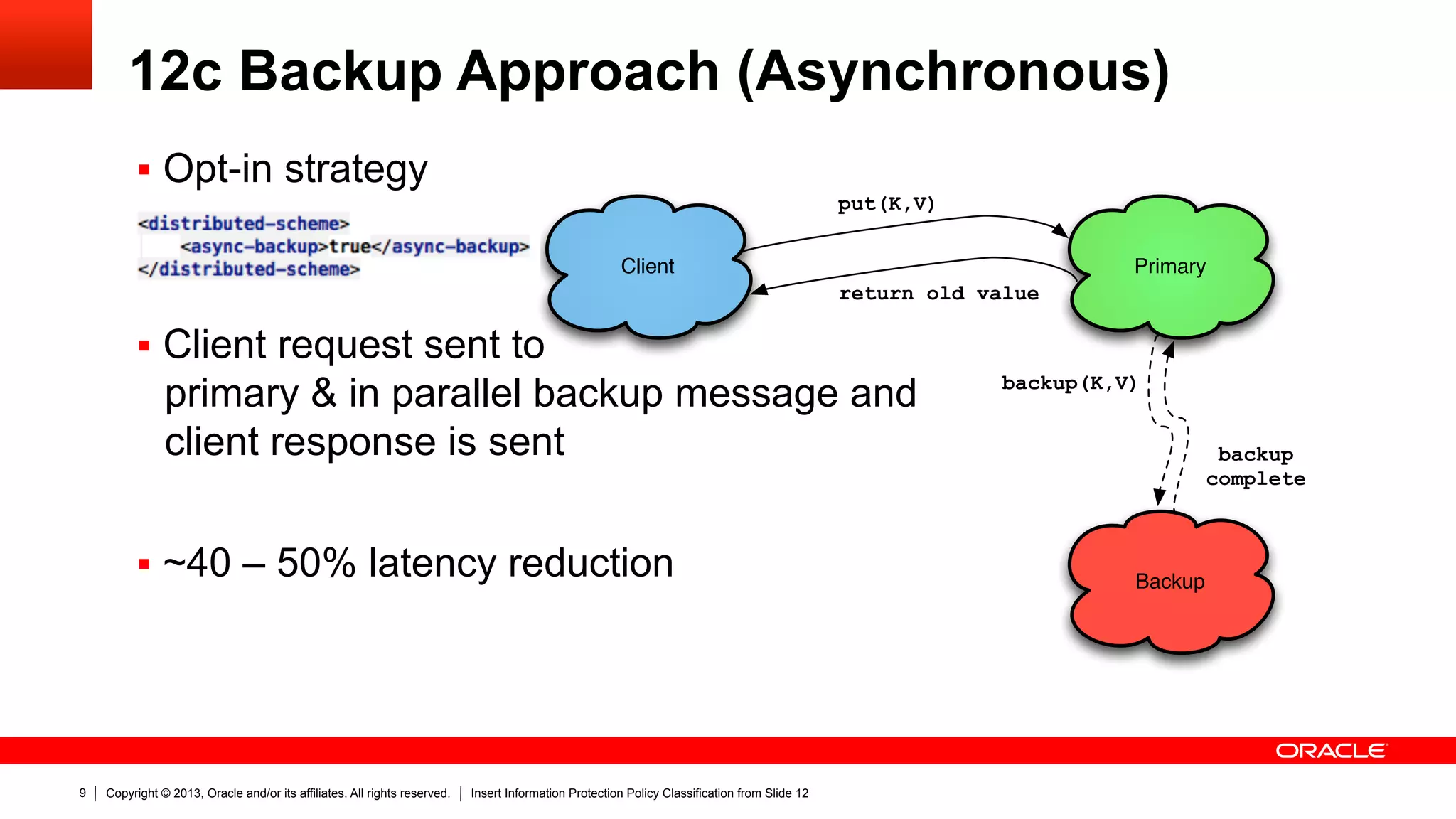 Copyright © 2013, Oracle and/or its affiliates. All rights reserved. Insert Information Protection Policy Classification from Slide 129
12c Backup Approach (Asynchronous)
§  Opt-in strategy
§  Client request sent to
primary & in parallel backup message and
client response is sent
§  ~40 – 50% latency reduction
Client Primary
Backup
put(K,V)
backup(K,V)
backup
complete
return old value
 