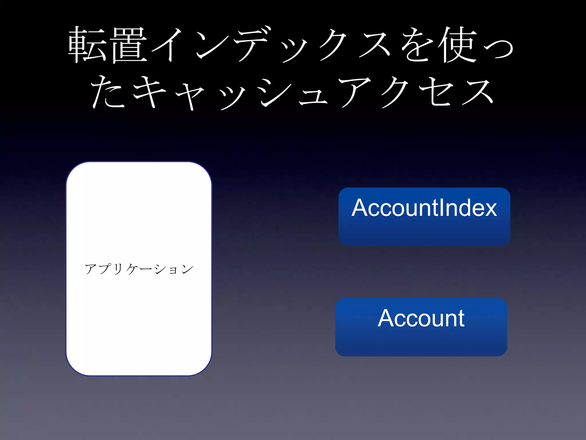転置インデックスを使っ
たキャッシュアクセス
アプリケーション
AccountIndex
Account
 
