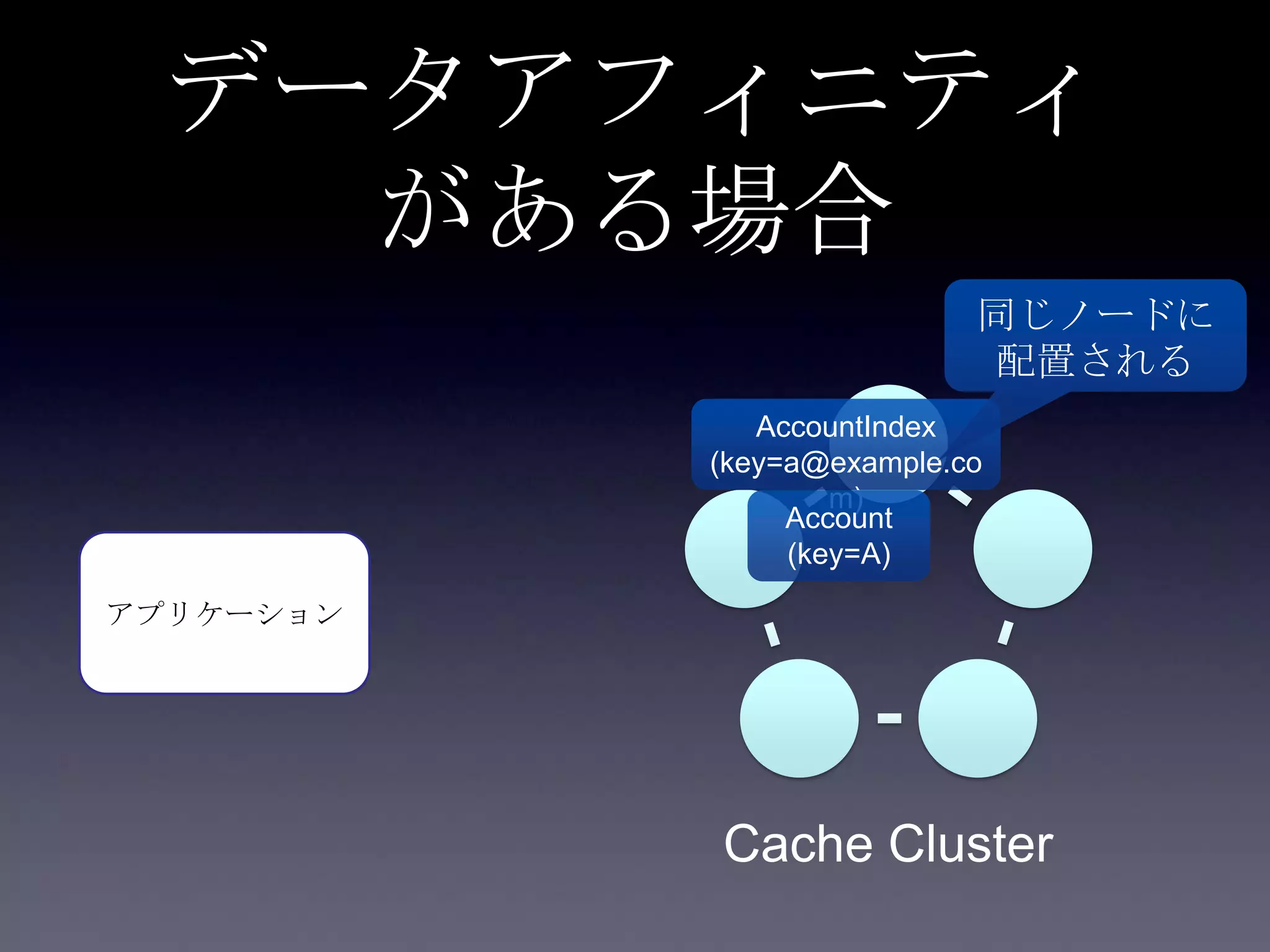 データアフィニティ
がある場合
アプリケーション
Cache Cluster
AccountIndex
(key=a@example.co
m)
Account
(key=A)
同じノードに
配置される
 