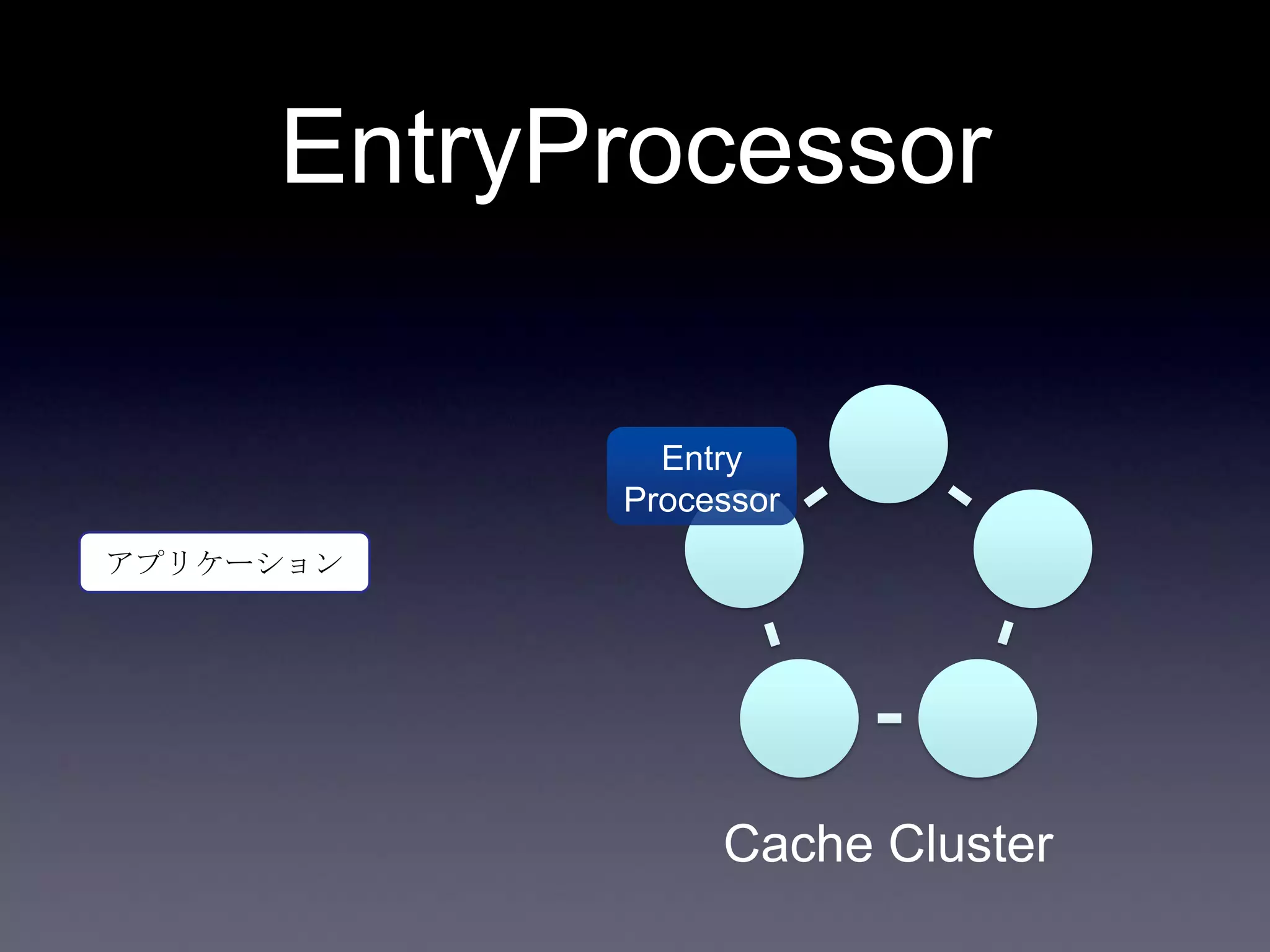 EntryProcessor
アプリケーション
Cache Cluster
Entry
Processor
 