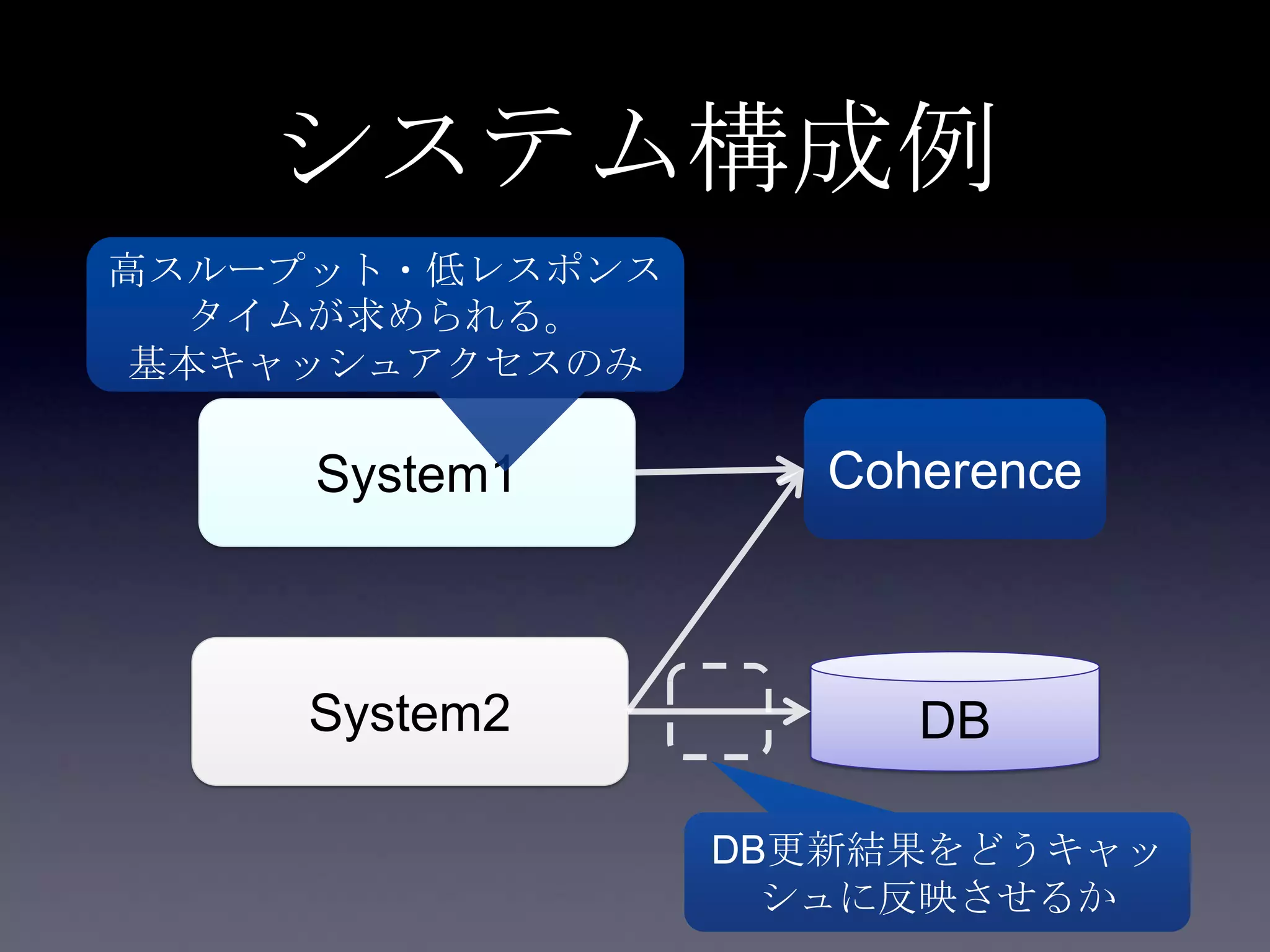 システム構成例
System1
System2
Coherence
DB
高スループット・低レスポンス
タイムが求められる。
基本キャッシュアクセスのみ
DB更新結果をどうキャッ
シュに反映させるか
 