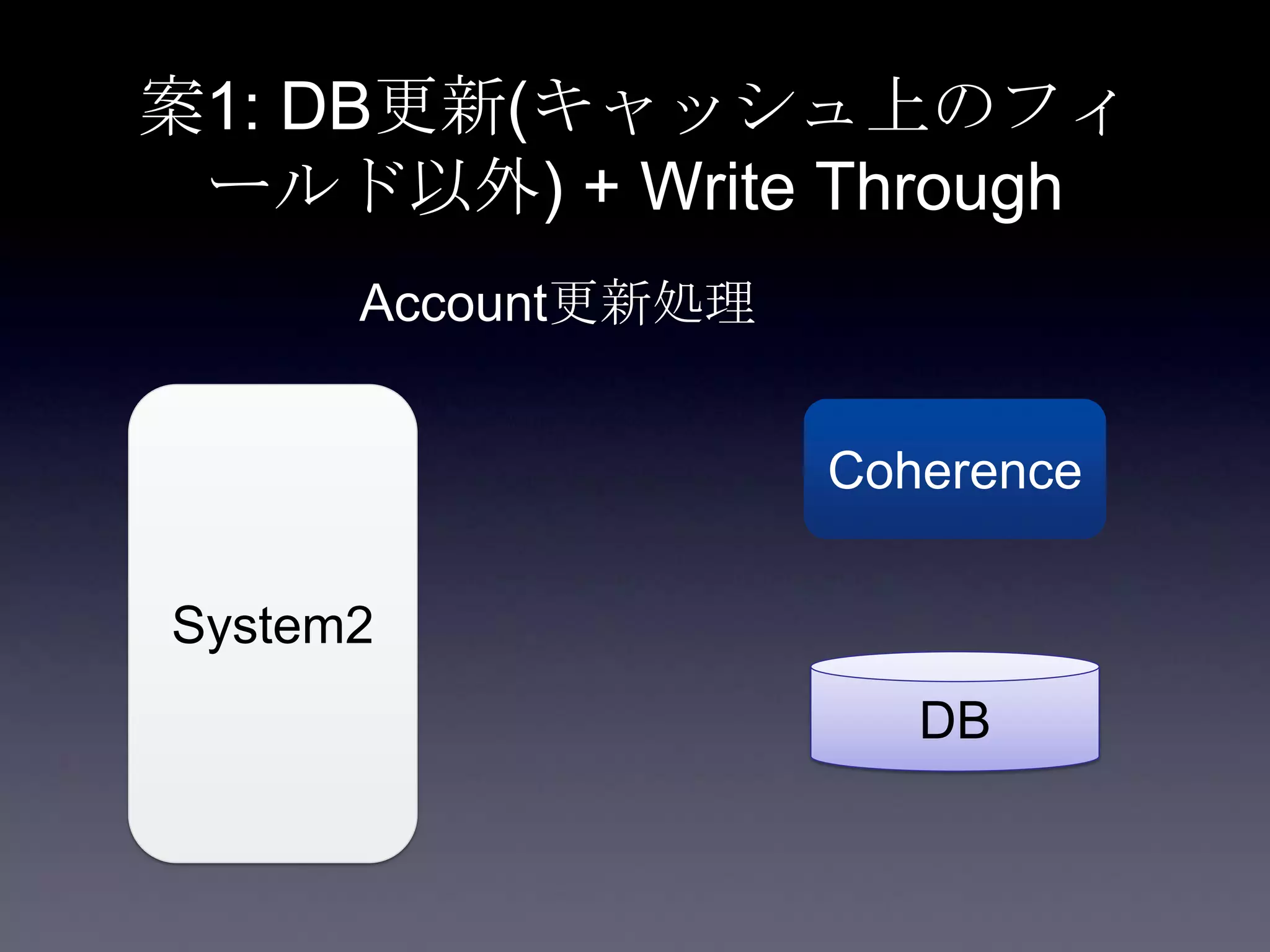案1: DB更新(キャッシュ上のフィ
ールド以外) + Write Through
System2
Coherence
DB
Account更新処理
 