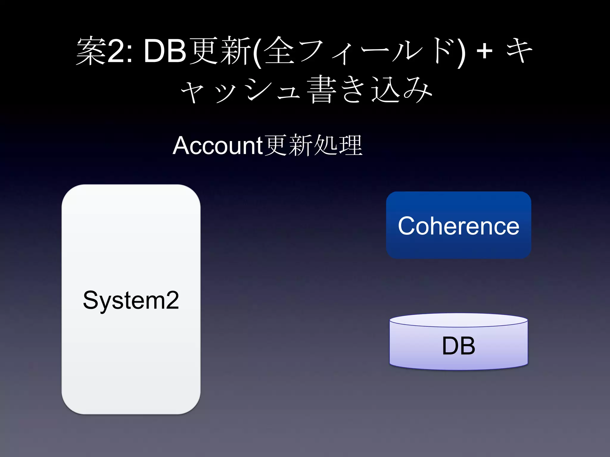 案2: DB更新(全フィールド) + キ
ャッシュ書き込み
System2
Coherence
DB
Account更新処理
 