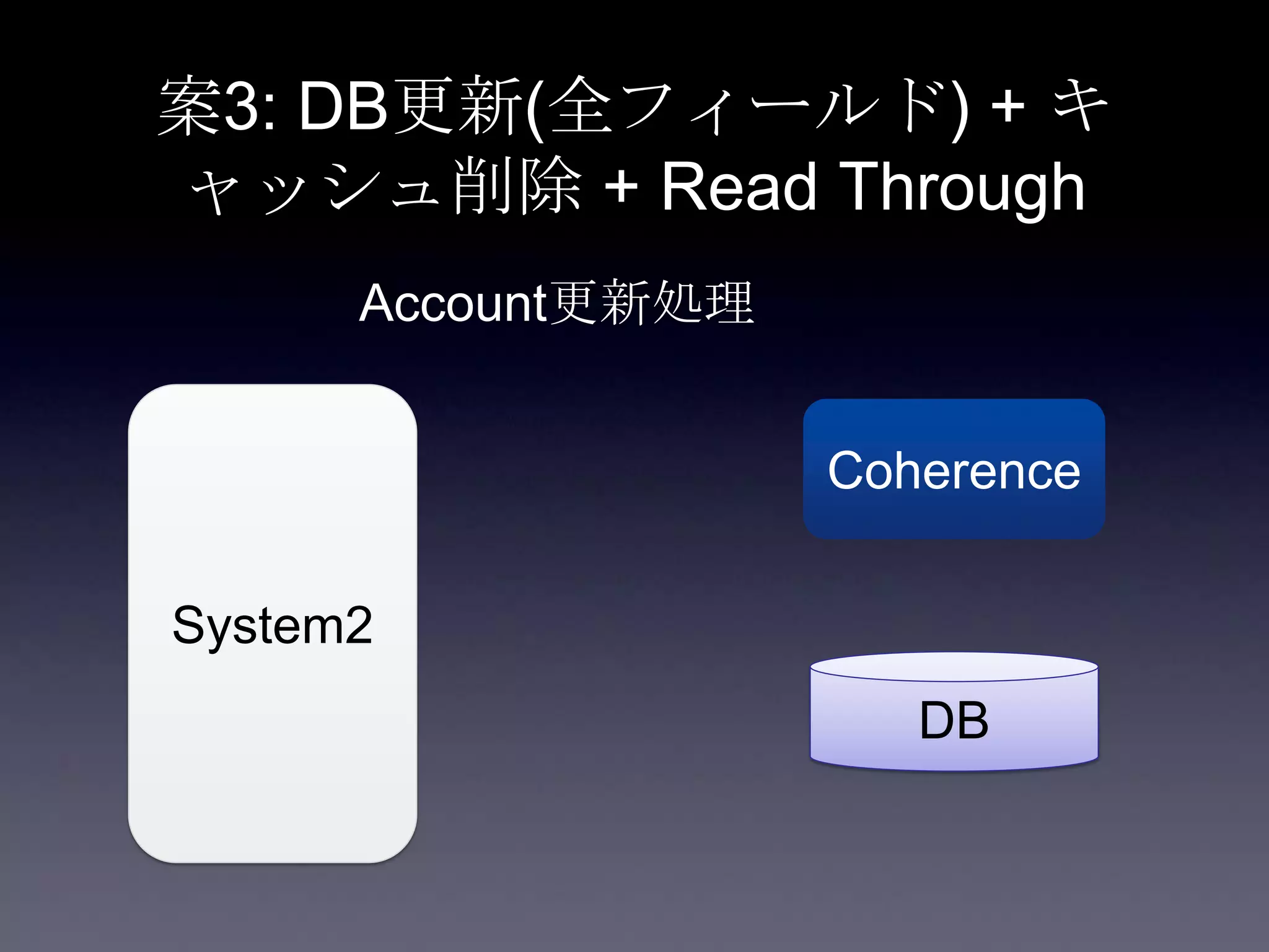 案3: DB更新(全フィールド) + キ
ャッシュ削除 + Read Through
System2
Coherence
DB
Account更新処理
 