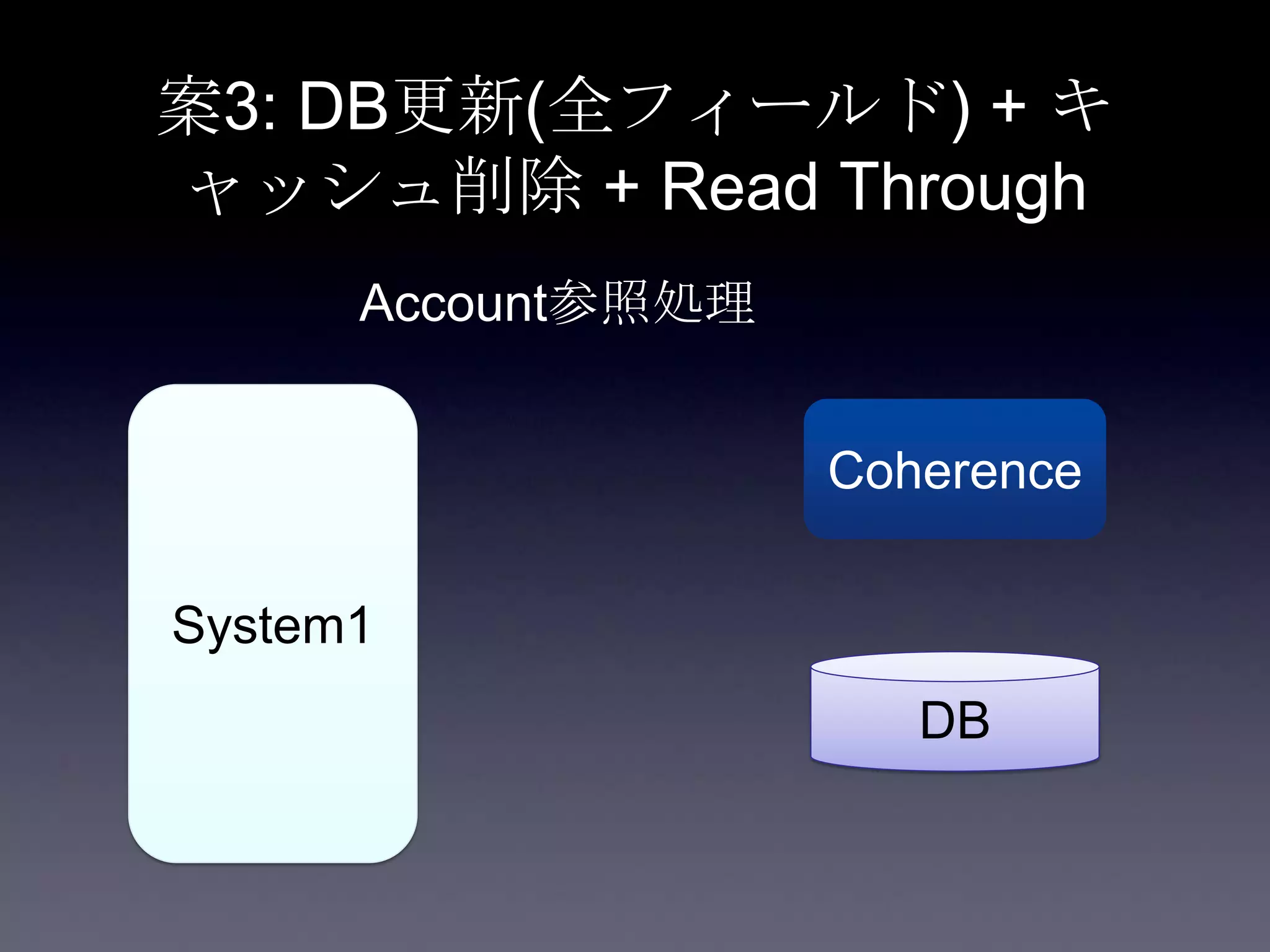 案3: DB更新(全フィールド) + キ
ャッシュ削除 + Read Through
System1
Coherence
DB
Account参照処理
 