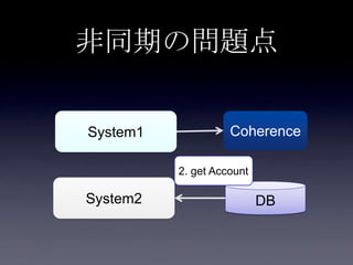 非同期の問題点
System1
System2
Coherence
DB
2. get Account
 
