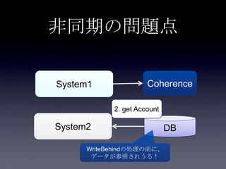 非同期の問題点
System1
System2
Coherence
DB
2. get Account
WriteBehindの処理の前に、
データが参照されうる！
 