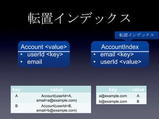 転置インデックス
Account <value>
• userId <key>
• email
AccountIndex
• email <key>
• userId <value>
転置インデックス
key value
A Account(userId=A,
email=a@example.com)
B Account(userId=B,
email=b@example.com)
key value
a@example.com A
b@example.com B
 