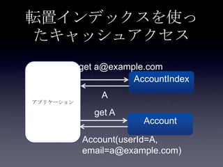 転置インデックスを使っ
たキャッシュアクセス
アプリケーション
AccountIndex
get a@example.com
A
get A
Account(userId=A,
email=a@example.com)
Account
 