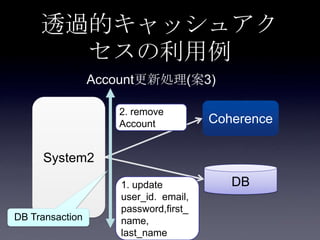 System2
Coherence
DB1. update
user_id. email,
password,first_
name,
last_name
Account更新処理(案3)
2. remove
Account
DB Transaction
透過的キャッシュアク
セスの利用例
 