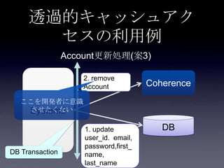 System2
Coherence
DB1. update
user_id. email,
password,first_
name,
last_name
2. remove
Account
DB Transaction
透過的キャッシュアク
セスの利用例
ここを開発者に意識
させたくない
Account更新処理(案3)
 