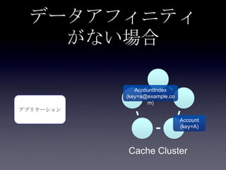 データアフィニティ
がない場合
アプリケーション
Cache Cluster
AccountIndex
(key=a@example.co
m)
Account
(key=A)
 