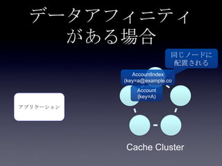 データアフィニティ
がある場合
アプリケーション
Cache Cluster
AccountIndex
(key=a@example.co
m)
Account
(key=A)
同じノードに
配置される
 