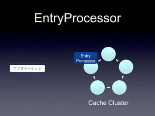 EntryProcessor
アプリケーション
Cache Cluster
Entry
Processor
 