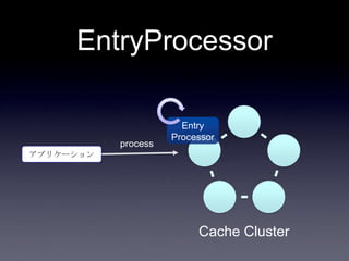 EntryProcessor
アプリケーション
process
Cache Cluster
Entry
Processor
 