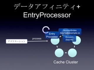 データアフィニティ+
EntryProcessor
アプリケーション
process
Cache Cluster
AccountIndex
(key=a@example.co
m)
Account
(key=A)
Entry
Processor
 