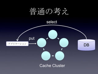 普通の考え
DBアプリケーション
put
Cache Cluster
select
 