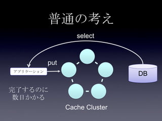普通の考え
DBアプリケーション
put
Cache Cluster
select
完了するのに
数日かかる
 