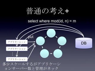 普通の考え+
DBアプリケーション
put
select where mod(id, n) = m
アプリケーション
アプリケーション
…
多少スケールするがアプリケーシ
ョンサーバー数と管理がネック
 