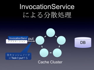 InvocationService
による分散処理
DBアプリケーション
Cache Cluster
InvocationServi
ce
put
各キャッシュノード
にTaskをputする
 