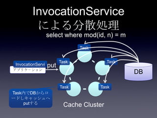 InvocationService
による分散処理
DBアプリケーション
Cache Cluster
select where mod(id, n) = m
Task
Task
InvocationServi
ce
put
Task Task
Task
Task内でDBからロ
ードしキャッシュへ
putする
 