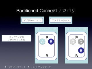 Partitioned Cacheのリカバリ
アプリケーション アプリケーション
キャッシュノード2 キャッシュノード3
P
B
P
B
B
CBA D
バックアップが
プライマリに昇格
P…プライマリデータ、B…バックアップデータ
 