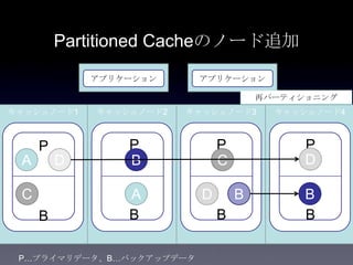 Partitioned Cacheのノード追加
キャッシュノード1
アプリケーション アプリケーション
キャッシュノード2 キャッシュノード3
P
B
P
B
P
B
A
B
CD
A
B
C D
キャッシュノード4
P
B
D
B
再パーティショニング
P…プライマリデータ、B…バックアップデータ
 