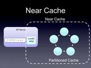 AP Server
Near Cache
アプリケーション
Partitioned Cache
LocalC
ache
Near Cache
 