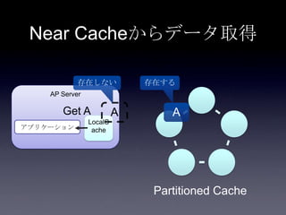 AP Server
アプリケーション
A
Partitioned Cache
存在する
LocalC
ache
Get A A
存在しない
Near Cacheからデータ取得
 