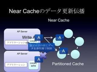 AP Server
Near Cacheのデータ更新伝播
アプリケーション
Partitioned Cache
LocalC
ache
Near Cache
Write A A A
A
AP Server
アプリケーション
LocalC
ache
A
別ノードの同じデー
タを非同期で削除
 