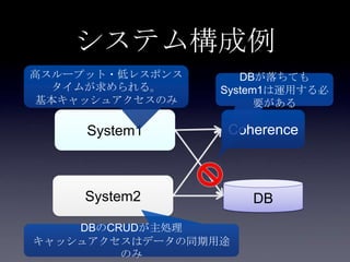 システム構成例
System1
System2
Coherence
DB
高スループット・低レスポンス
タイムが求められる。
基本キャッシュアクセスのみ
DBが落ちても
System1は運用する必
要がある
DBのCRUDが主処理
キャッシュアクセスはデータの同期用途
のみ
 