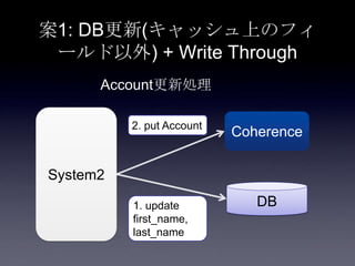 案1: DB更新(キャッシュ上のフィ
ールド以外) + Write Through
System2
Coherence
DB
2. put Account
1. update
first_name,
last_name
Account更新処理
 