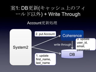 案1: DB更新(キャッシュ上のフィ
ールド以外) + Write Through
System2
Coherence
DB
2. put Account
3. update
user_id,
email,
password
1. update
first_name,
last_name
Account更新処理
write through
 