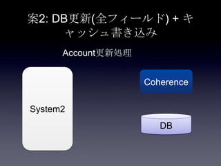 案2: DB更新(全フィールド) + キ
ャッシュ書き込み
System2
Coherence
DB
Account更新処理
 