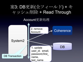 案3: DB更新(全フィールド) + キ
ャッシュ削除 + Read Through
System2
Coherence
DB1. update
user_id. email,
password,first_
name,
last_name
Account更新処理
2. remove
Account
DB Transaction
 