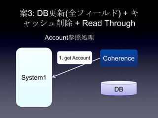 案3: DB更新(全フィールド) + キ
ャッシュ削除 + Read Through
System1
Coherence
DB
Account参照処理
1. get Account
 
