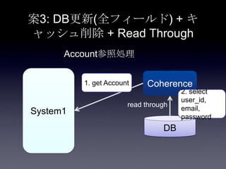 案3: DB更新(全フィールド) + キ
ャッシュ削除 + Read Through
System1
Coherence
DB
Account参照処理
1. get Account
2. select
user_id,
email,
password
read through
 