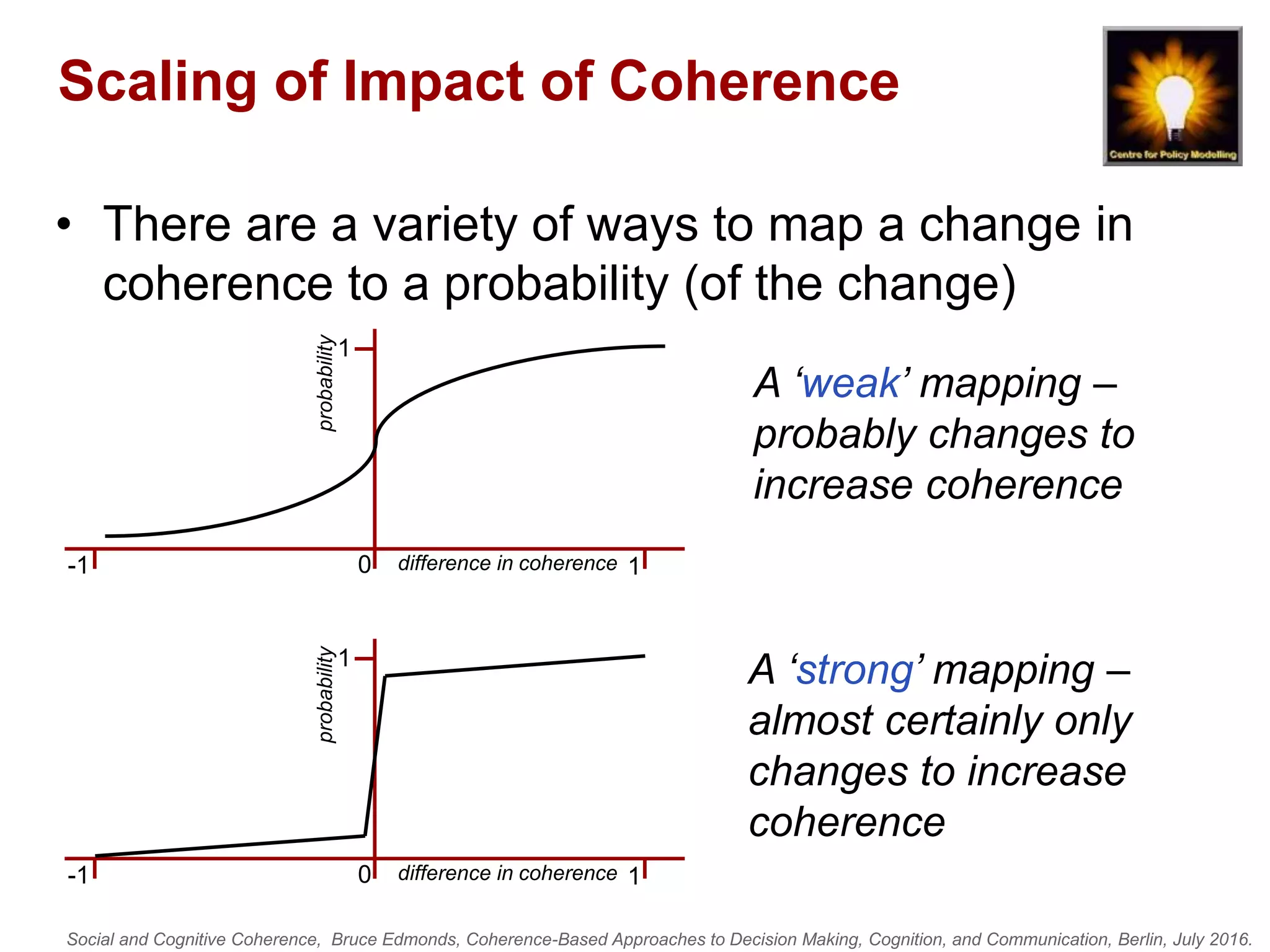 Social and Cognitive Coherence, Bruce Edmonds, Coherence-Based Approaches to Decision Making, Cognition, and Communication, Berlin, July 2016.
Scaling of Impact of Coherence
• There are a variety of ways to map a change in
coherence to a probability (of the change)
0
1
1-1
0
1
1-1
difference in coherence
difference in coherence
probabilityprobability
A ‘weak’ mapping –
probably changes to
increase coherence
A ‘strong’ mapping –
almost certainly only
changes to increase
coherence
 