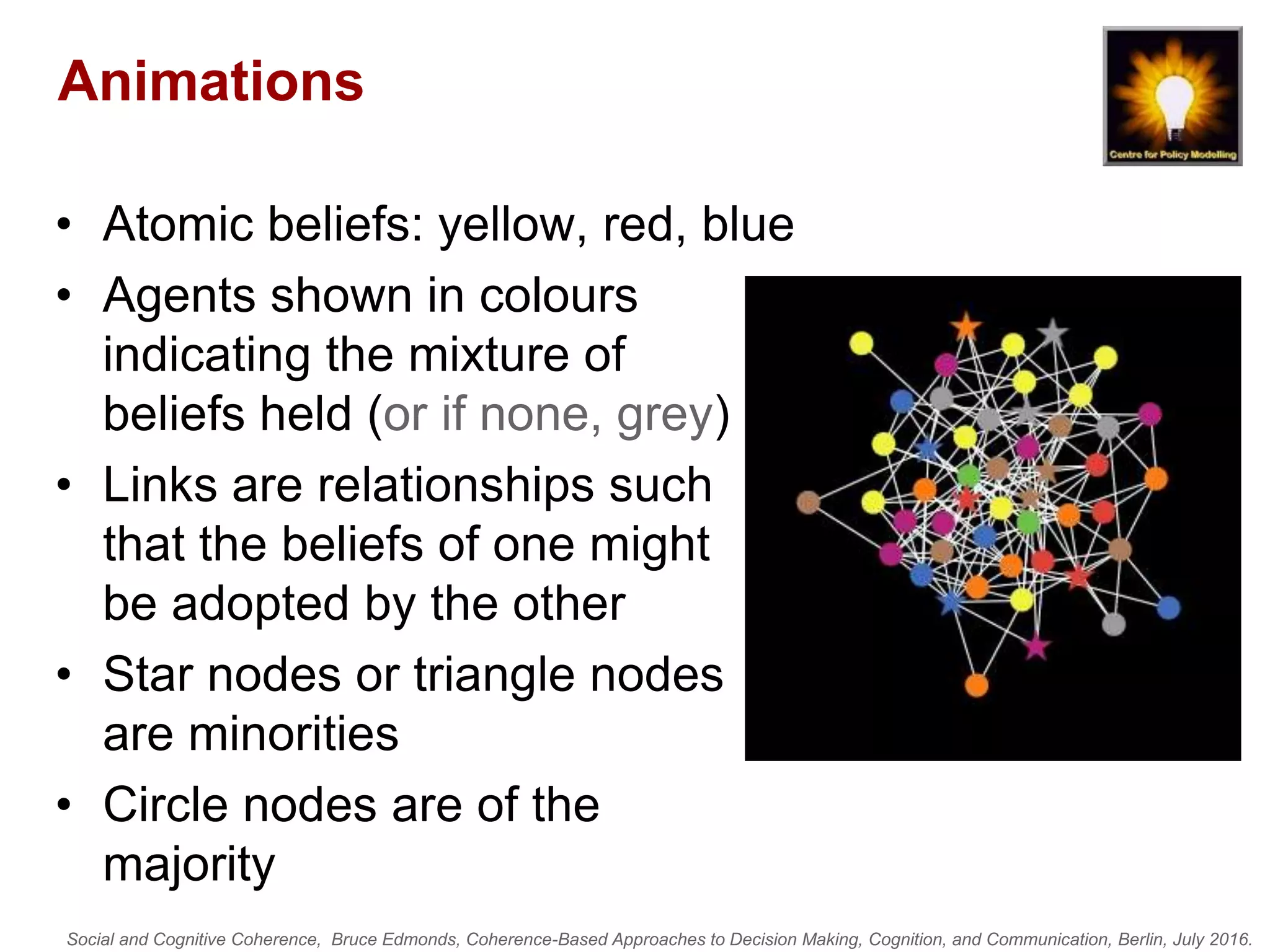 Social and Cognitive Coherence, Bruce Edmonds, Coherence-Based Approaches to Decision Making, Cognition, and Communication, Berlin, July 2016.
Animations
• Atomic beliefs: yellow, red, blue
• Agents shown in colours
indicating the mixture of
beliefs held (or if none, grey)
• Links are relationships such
that the beliefs of one might
be adopted by the other
• Star nodes or triangle nodes
are minorities
• Circle nodes are of the
majority
 