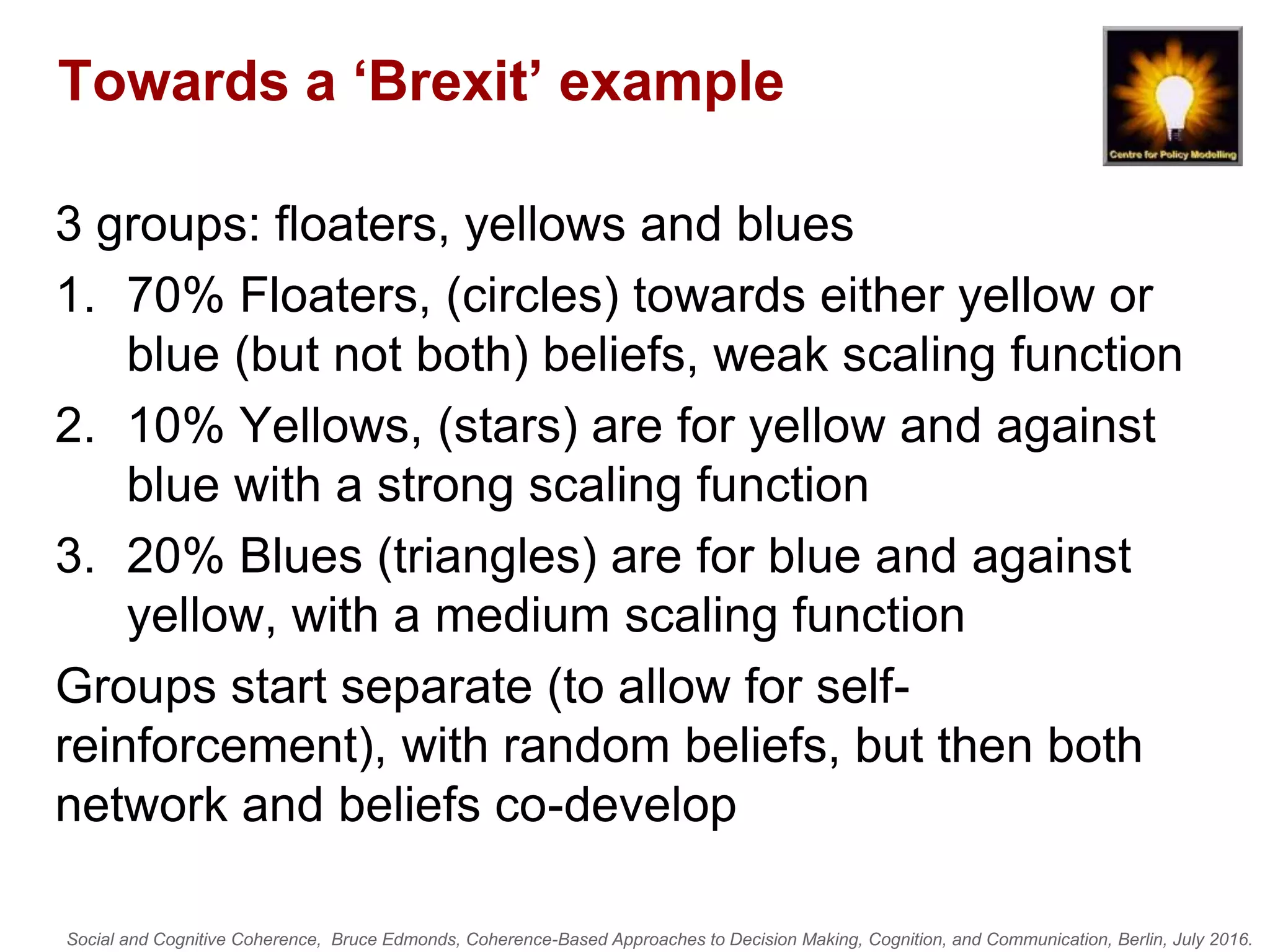 Social and Cognitive Coherence, Bruce Edmonds, Coherence-Based Approaches to Decision Making, Cognition, and Communication, Berlin, July 2016.
Towards a ‘Brexit’ example
3 groups: floaters, yellows and blues
1. 70% Floaters, (circles) towards either yellow or
blue (but not both) beliefs, weak scaling function
2. 10% Yellows, (stars) are for yellow and against
blue with a strong scaling function
3. 20% Blues (triangles) are for blue and against
yellow, with a medium scaling function
Groups start separate (to allow for self-
reinforcement), with random beliefs, but then both
network and beliefs co-develop
 