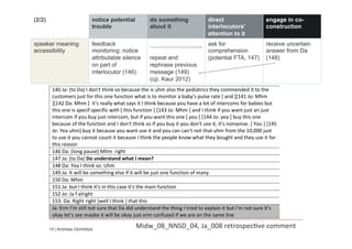 14 | Andreas Glombitza
(2/2) notice potential
trouble
do something
about it
direct
interlocutors'
attention to it
engage in co-
construction
speaker meaning
accessibility
feedback
monitoring: notice
attributable silence
on part of
interlocutor (146)
repeat and
rephrase previous
message (149)
(cp. Kaur 2012)
ask for
comprehension
(potential FTA, 147)
receive uncertain
answer from Da
(148)
140$Ja:$(to$Da)$I$don't$think$so$because$the$is$uhm$also$the$pediatrics$they$commended$it$to$the$
customers$just$for$this$one$function$what$is$to$monitor$a$baby's$pulse$rate$[$and$][141$Jo:$Mhm$
][142$Da:$Mhm$]$$it's$really$what$says$it$I$think$because$you$have$a$lot$of$intercoms$for$babies$but$
this$one$is$specif$specific$with$[$this$function$]$[143$Jo:$Mhm$]$and$I$think$if$you$want$just$an$just$
intercom$if$you$buy$just$intercom,$but$if$you$want$this$one$[$you$]$[144$Jo:$yea$]$buy$this$one$
because$of$the$function$and$I$don't$think$so$if$you$buy$it$you$don't$use$it,$it's$nonsense.$[$You$]$[145$
Jo:$Yea$uhm]$buy$it$because$you$want$use$it$and$you$can$can't$not$that$uhm$from$the$10,000$just$
to$use$it$you$cannot$count$it$because$I$think$the$people$know$what$they$bought$and$they$use$it$for$
this$reason$
146$Da:$(long$pause)$Mhm$$right$
147$Ja:$(to$Da)$Do#understand#what#I#mean?$
148$Da:$Yea$I$think$so.$Uhm$
149$Ja:$It$will$be$something$else$if$it$will$be$just$one$function$of$many$
150$Da:$Mhm$
151$Ja:$but$I$think$it's$in$this$case$it's$the$main$function$
152$Jo:$Ja$f$alright$
153:$Da:$Right$right$[well$I$think$]$that$this$
Ja:$Erm$I’m$still$not$sure$that$Da$did$understand$the$thing$I$tried$to$explain$it$but$I’m$not$sure$it’s$
okay$let’s$see$maybe$it$will$be$okay$just$erm$confused$if$we$are$on$the$same$line$
$
Midw_08_NNSD_04,	
 Ja_008	
 retrospec7ve	
 comment	
 
 