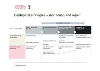 Centripetal strategies – monitoring and repair
7 | Andreas Glombitza
(also cp. Kohn 1990)
notice potential
trouble
do something about
it
direct interlocutors'
attention to it
engage in co-
construction
speaker meaning
accessibility
self-monitoring
feedback monitoring
reorganize, rephrase
rephrase
signal gap, uncertainty,
correction
request
feedback , confirmation
give further clues,
accept or decline offers
negotiate own meaning
hearer message
relevance
comprehension
monitoring
use inferences to
bridge gaps
align response to
speaker's message
signal comprehension
gap
negotiate interlocutor's
meaning
escalation levels
 