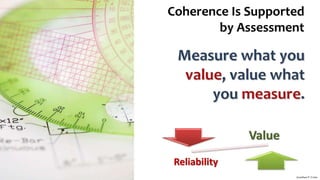 Coherence Is Supported
by Assessment
Jonathan P. Costa
Value
Reliability
 