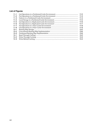 List of Figures
       11–1   Get Operations in a Partitioned Cache Environment .........................................................                          11-2
       11–2   Put Operations in a Partitioned Cache Environment .........................................................                          11-3
       11–3   Failover in a Partitioned Cache Environment .....................................................................                    11-4
       11–4   Local Storage in a Partitioned Cache Environment ............................................................                        11-5
       11–5   Get Operation in a Replicated Cache Environment............................................................                          11-6
       11–6   Put Operation in a Replicated Cache Environment ...........................................................                          11-7
       11–7   Put Operations in a Near Cache Environment ....................................................................                      11-8
       11–8   Get Operations in a Near Cache Environment ....................................................................                      11-9
       13–1   Backing Map Storage...............................................................................................................   13-2
       13–2   Conventional Backing Map Implementation.......................................................................                       13-6
       13–3   Partitioned Backing Map Implementation ...........................................................................                   13-6
       14–1   Read-Through Caching ...........................................................................................................     14-2
       14–2   Write-Through Caching ..........................................................................................................     14-3
       14–3   Write-Behind Caching .............................................................................................................   14-4




xxii
 