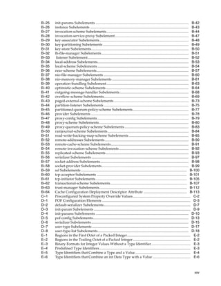 B–25   init-params Subelements ....................................................................................................... B-42
B–26   instance Subelements ............................................................................................................. B-43
B–27   invocation-scheme Subelements........................................................................................... B-44
B–28   invocation-service-proxy Subelement.................................................................................. B-47
B–29   key-associator Subelements................................................................................................... B-48
B–30   key-partitioning Subelements ............................................................................................... B-49
B–31   key-store Subelements............................................................................................................ B-50
B–32   lh-file-manager Subelements................................................................................................. B-51
B–33    listener Subelement................................................................................................................ B-52
B–34   local-address Subelements..................................................................................................... B-53
B–35   local-scheme Subelements ..................................................................................................... B-54
B–36   near-scheme Subelements...................................................................................................... B-57
B–37   nio-file-manager Subelements .............................................................................................. B-60
B–38   nio-memory-manager Subelements ..................................................................................... B-61
B–39   operation-bundling Subelement ........................................................................................... B-63
B–40   optimistic-scheme Subelements............................................................................................ B-64
B–41   outgoing-message-handler Subelements............................................................................. B-68
B–42   overflow-scheme Subelements.............................................................................................. B-69
B–43   paged-external-scheme Subelements................................................................................... B-73
B–44   partition-listener Subelements .............................................................................................. B-75
B–45   partitioned-quorum-policy-scheme Subelements.............................................................. B-77
B–46   provider Subelements ............................................................................................................ B-78
B–47   proxy-config Subelements ..................................................................................................... B-79
B–48   proxy-scheme Subelements ................................................................................................... B-80
B–49   proxy-quorum-policy-scheme Subelements ....................................................................... B-83
B–50   ramjournal-scheme Subelements.......................................................................................... B-84
B–51   read-write-backing-map-scheme Subelements .................................................................. B-85
B–52   remote-addresses Subelements............................................................................................. B-90
B–53   remote-cache-scheme Subelements ...................................................................................... B-91
B–54   remote-invocation-scheme Subelements ............................................................................. B-92
B–55   replicated-scheme Subelements............................................................................................ B-93
B–56   serializer Subelements............................................................................................................ B-97
B–57   socket-address Subelements.................................................................................................. B-98
B–58   socket-provider Subelements ................................................................................................ B-99
B–59   ssl Subelements ..................................................................................................................... B-100
B–60   tcp-acceptor Subelements .................................................................................................... B-101
B–61   tcp-initiator Subelements ..................................................................................................... B-105
B–62   transactional-scheme Subelements..................................................................................... B-107
B–63   trust-manager Subelements................................................................................................. B-112
B–64   Cache Configuration Deployment Descriptor Attribute ................................................ B-113
C–1    Preconfigured System Property Override Values................................................................ C-2
D–1    POF Configuration Elements .................................................................................................. D-3
D–2    default-serializer Subelements................................................................................................ D-7
D–3    init-param Subelements ........................................................................................................... D-9
D–4    init-params Subelements ....................................................................................................... D-10
D–5    pof-config Subelements.......................................................................................................... D-13
D–6    serializer Subelements............................................................................................................ D-15
D–7    user-type Subelements ........................................................................................................... D-17
D–8    user-type-list Subelements..................................................................................................... D-18
E–1    Regions in the First Octet of a Packed Integer ...................................................................... E-2
E–2    Regions in the Trailing Octet of a Packed Integer................................................................ E-2
E–3    Binary Formats for Integer Values Without a Type Identifier ........................................... E-3
E–4    Predefined Type Identifiers..................................................................................................... E-3
E–5    Type Identifiers that Combine a Type and a Value ............................................................. E-4
E–6    Type Identifiers that Combine an int Data Type with a Value .......................................... E-6



                                                                                                                                             xxv
 