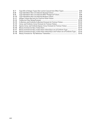 E–7    Type IDs of Integer Types that can be Coerced into Other Types.....................................                            E-6
       E–8    Type Identifiers that can Indicate Decimal Values ..............................................................               E-7
       E–9    Type Identifiers that can Indicate IEEE 754 Special Values................................................                     E-8
       E–10   Type Identifiers that can Indicate Boolean Values...............................................................               E-8
       E–11   Integer Values that may be Used for Octet Values ..............................................................                E-8
       E–12   Values for Char String Formats ............................................................................................   E-10
       E–13   Collection and Uniform Collection Formats for Various Values.....................................                             E-12
       E–14   Array and Uniform Array Formats for Various Values....................................................                        E-12
       E–15   Sparse Array and Uniform Sparse Array Formats for Various Values ..........................                                   E-13
       E–16   Binary Formats for Key/Value Pairs ...................................................................................        E-14
       E–17   Binary Formats for Key/Value Pairs where Keys are of Uniform Type ........................                                    E-14
       E–18   Binary Formats for Key/Value Pairs where Keys and Values are of Uniform Type....                                              E-14
       E–19   Binary Formats for "By Reference" Semantics ....................................................................              E-15




xxvi
 