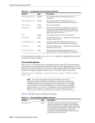 Using the Transaction Framework API



                   Table 27–2     Transactional Cache Supported Attributes
                   Attribute                Type            Description
                   AverageGetMillis         Double          The average number of milliseconds per get()
                                                            invocation
                   AveragePutMillis         Double          The average number of milliseconds per put()
                                                            invocation since the cache statistics were last reset.
                   Description              String          The cache description.
                   HighUnits                Integer         The limit of the cache size measured in units. The
                                                            cache prunes itself automatically after it reaches its
                                                            maximum unit level. This is often referred to as the
                                                            high water mark of the cache.
                   Size                     Integer         The number of entries in the current data set
                   TotalGets                Long            The total number of get() operations since the cache
                                                            statistics were last reset.
                   TotalGetsMillis          Long            The total number of milliseconds spent on get()
                                                            operations since the cache statistics were last reset.
                   TotalPuts                Long            The total number of put() operations since the cache
                                                            statistics were last reset.
                   TotalPutsMillis          Long            The total number of milliseconds spent on put()
                                                            operations since the cache statistics were last reset.


                   For transactional caches, the resetStatistics operation is supported and resets all
                   transaction manager statistics.

                   TransactionManagerBean
                   The TransactionManagerMBean managed resource is specific to the transactional
                   framework. It provides global transaction manager statics by aggregating service-level
                   statistics from all transaction service instances. Each cluster node has an instance of the
                   transaction manager managed bean per service. The object name uses the form:
                   type=TransactionManager, service=service name, nodeId=cluster
                   node's id


                             Note:   For certain transaction manager attributes, the count is
                             maintained at the coordinator node for the transaction, even though
                             multiple nodes may have participated in the transaction. For example,
                             a transaction may include modifications to entries stored on multiple
                             nodes but the TotalCommitted attribute is only incremented on the
                             MBean on the node that coordinated the commit of that transaction.


                   Table 27–3 describes TransactionManager attributes.

                   Table 27–3     TransactionManagerMBean Attributes
                   Attribute                       Type      Description
                   TotalActive                       Long    The total number of currently active transactions.
                                                             An active transaction is counted as any transaction
                                                             that contains at least one modified entry and has yet
                                                             to be committed or rolled back. Note that the count
                                                             is maintained at the coordinator node for the
                                                             transaction, even though multiple nodes may have
                                                             participated in the transaction.


27-20 Oracle Coherence Developer's Guide
 