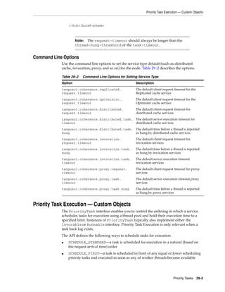 Priority Task Execution — Custom Objects


                </distributed-scheme>



                     Note: The request-timeout should always be longer than the
                     thread-hung-threshold or the task-timeout.


Command Line Options
            Use the command line options to set the service type default (such as distributed
            cache, invocation, proxy, and so on) for the node. Table 29–2 describes the options.

            Table 29–2   Command Line Options for Setting Service Type
            Option                                        Description
            tangosol.coherence.replicated.                The default client request timeout for the
            request.timeout                               Replicated cache service
            tangosol.coherence.optimistic.                The default client request timeout for the
            request.timeout                               Optimistic cache service
            tangosol.coherence.distributed.               The default client request timeout for
            request.timeout                               distributed cache services
            tangosol.coherence.distributed.task. The default server execution timeout for
            timeout                              distributed cache services
            tangosol.coherence.distributed.task. The default time before a thread is reported
            hung                                 as hung by distributed cache services
            tangosol.coherence.invocation.                The default client request timeout for
            request.timeout                               invocation services
            tangosol.coherence.invocation.task.           The default time before a thread is reported
            hung                                          as hung by invocation services
            tangosol.coherence.invocation.task.           The default server execution timeout
            timeout                                       invocation services
            tangosol.coherence.proxy.request.             The default client request timeout for proxy
            timeout                                       services
            tangosol.coherence.proxy.task.                The default server execution timeout proxy
            timeout                                       services
            tangosol.coherence.proxy.task.hung            The default time before a thread is reported
                                                          as hung by proxy services


Priority Task Execution — Custom Objects
            The PriorityTask interface enables you to control the ordering in which a service
            schedules tasks for execution using a thread pool and hold their execution time to a
            specified limit. Instances of PriorityTask typically also implement either the
            Invocable or Runnable interface. Priority Task Execution is only relevant when a
            task back log exists.
            The API defines the following ways to schedule tasks for execution
            ■   SCHEDULE_STANDARD—a task is scheduled for execution in a natural (based on
                the request arrival time) order
            ■   SCHEDULE_FIRST—a task is scheduled in front of any equal or lower scheduling
                priority tasks and executed as soon as any of worker threads become available




                                                                                    Priority Tasks 29-3
 