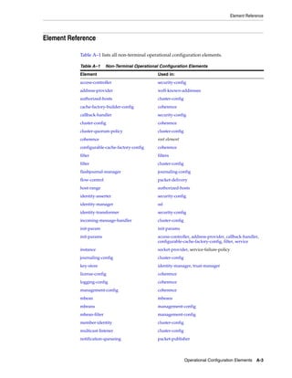 Coherence developer's guide