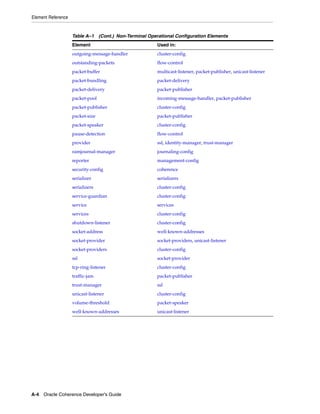 Coherence developer's guide
